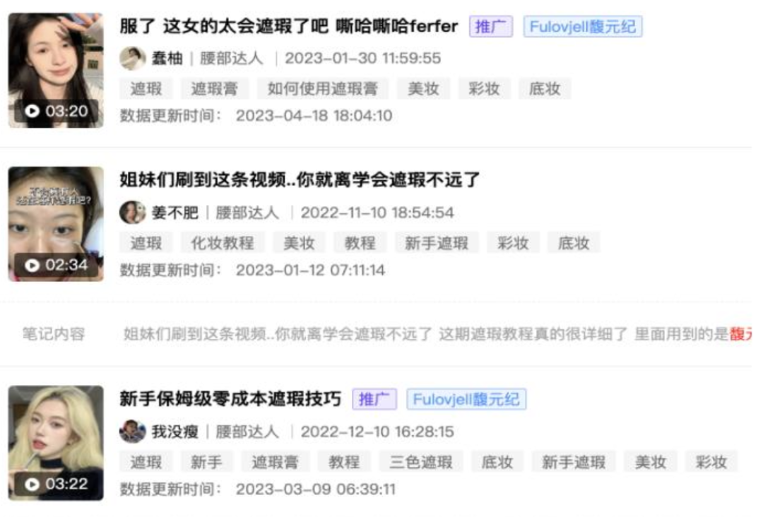 馥元紀、Miklik、UYZ案例：同一品類產品在小紅書上不同投放策略，帶來投產效率相差近10倍？