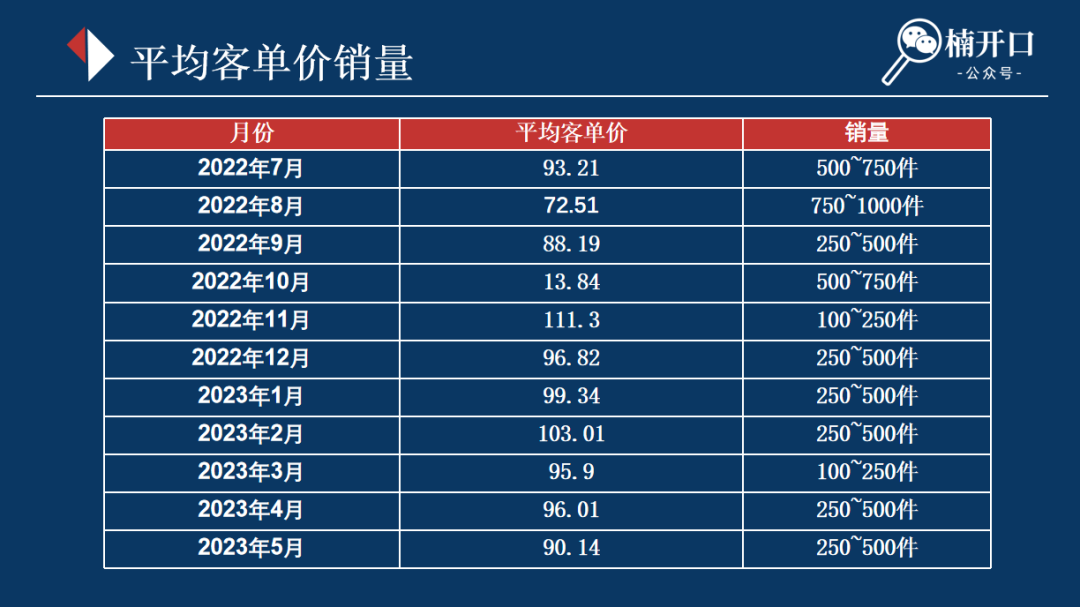 馥元紀、Miklik、UYZ案例：同一品類產品在小紅書上不同投放策略，帶來投產效率相差近10倍？