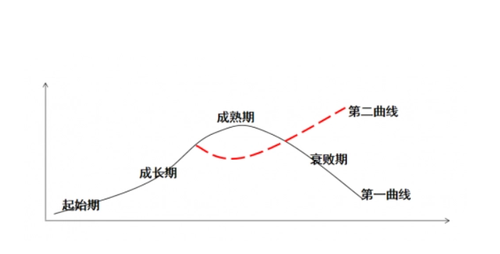 阿里分拆的背后：對抗熵增的底層邏輯-傳播蛙