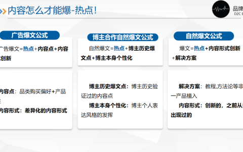 如何提升小紅書商業報備筆記的爆文率？