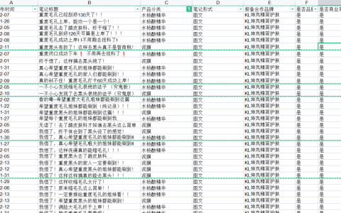 小紅書種草帶不來轉化？3個互動量過5w國貨品牌了解種草效率4大因素