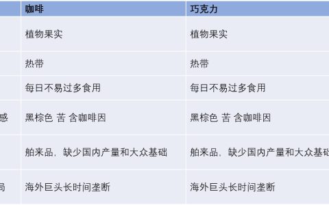 小眾產品如何通過互聯網破圈，實現大眾化消費增長？