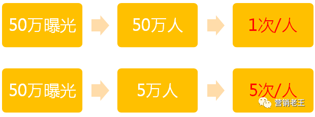 小紅書無效種草！常見誤區及有效種草的幾種姿勢