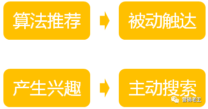 小紅書無效種草！常見誤區及有效種草的幾種姿勢