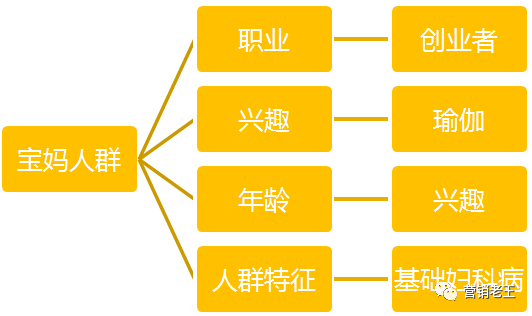 小紅書無效種草！常見誤區及有效種草的幾種姿勢