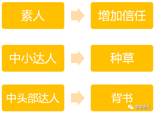 小紅書無效種草！常見誤區及有效種草的幾種姿勢