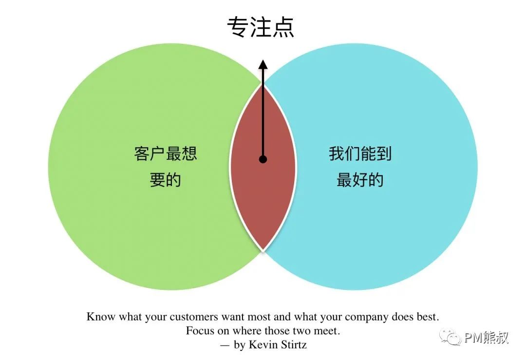 洞悉AIGC技術趨勢，把握內容產業變革的先機