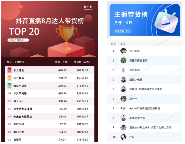 雙11回歸理性，視頻號哪些品類還有增量機會？丨雙11前瞻