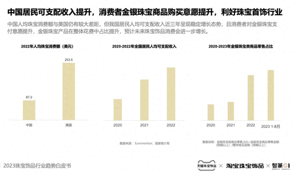 雙11回歸理性，視頻號哪些品類還有增量機會？丨雙11前瞻