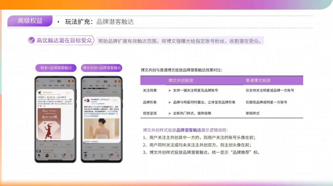 微博營銷是話題討論、品牌運營、粉絲社交場-傳播蛙