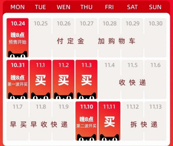 淘寶雙十一的時間線