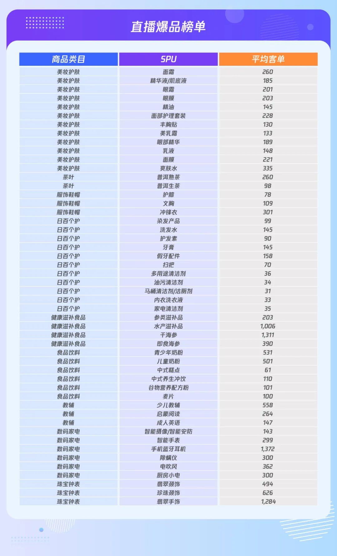 視頻號達人直播