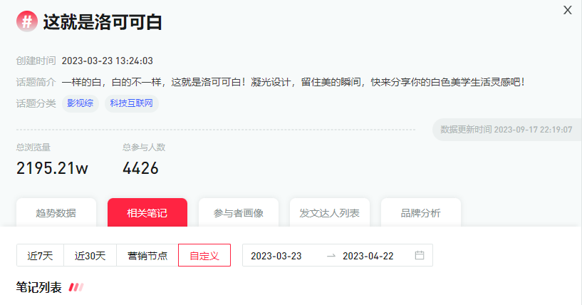 品牌種草