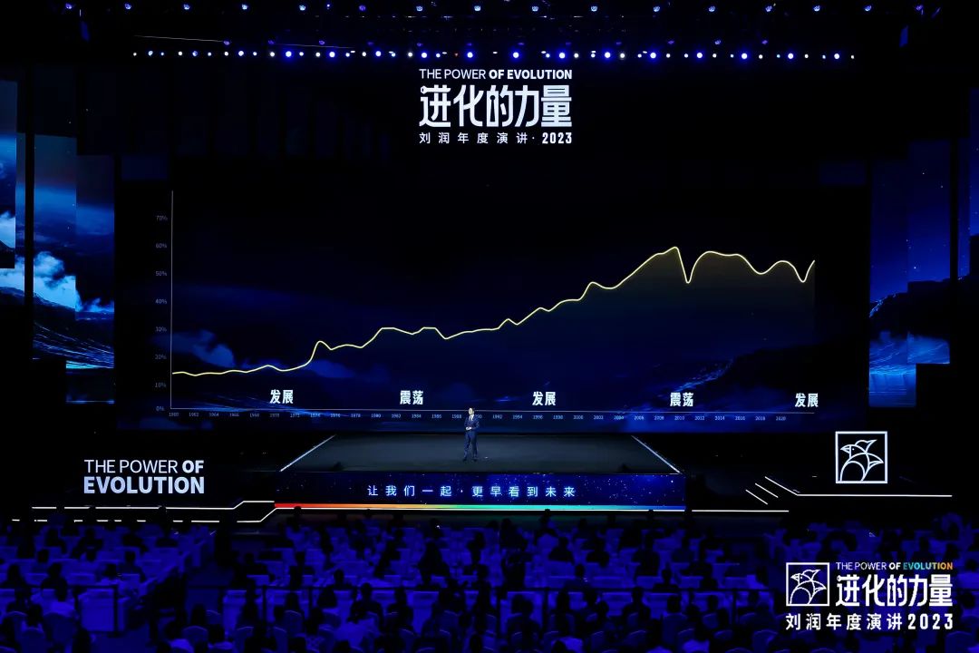 劉潤演講