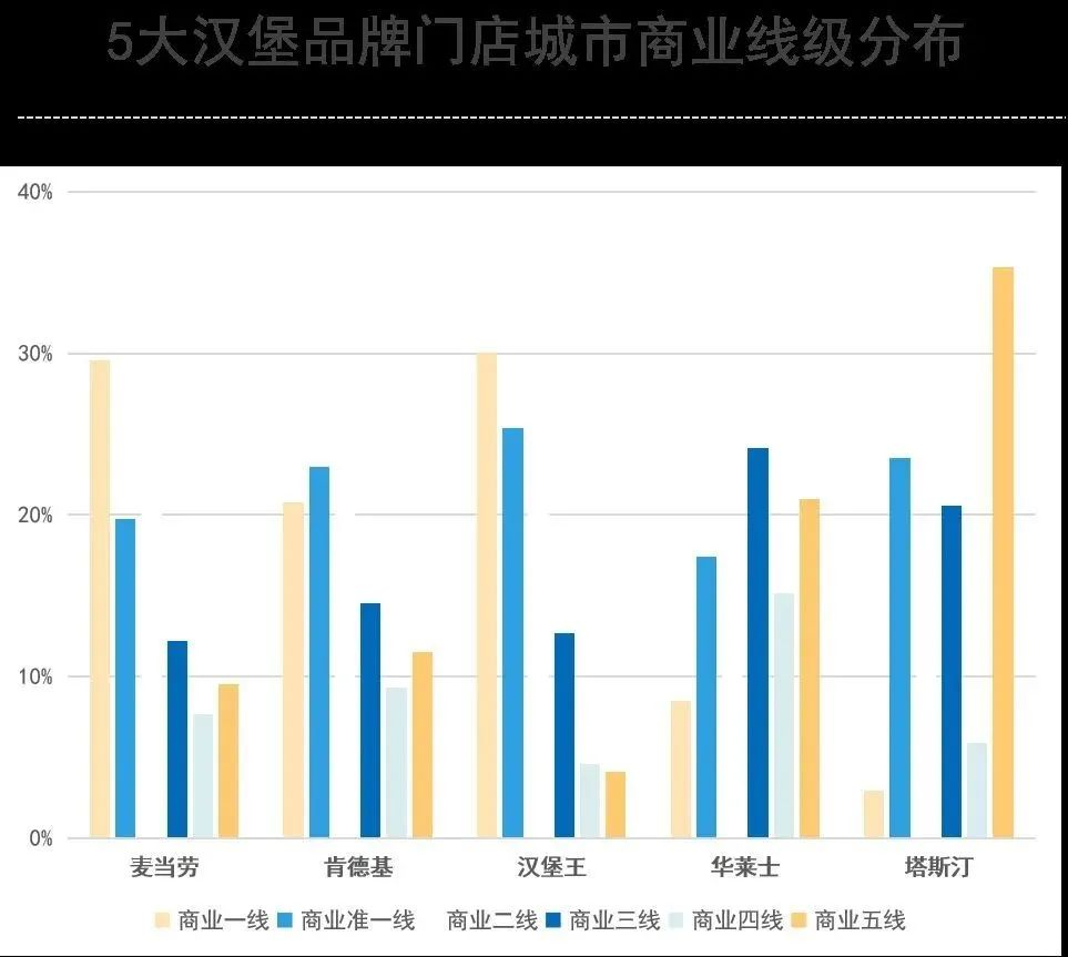 塔斯汀