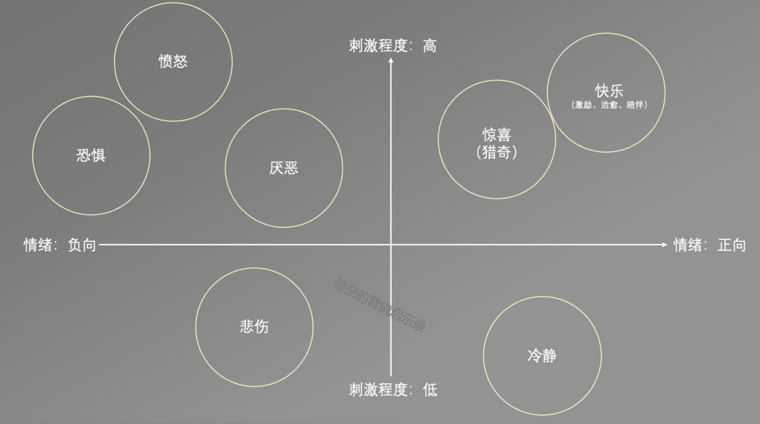 情緒營銷：從策略到執行全面解析-傳播蛙