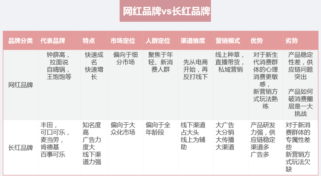 網紅品牌如何擺脫流量平臺的收割-傳播蛙