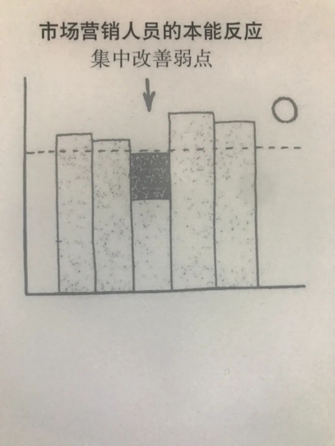 喜茶做咖啡，瑞幸做奶茶，差異化市場戰略還有用嗎？