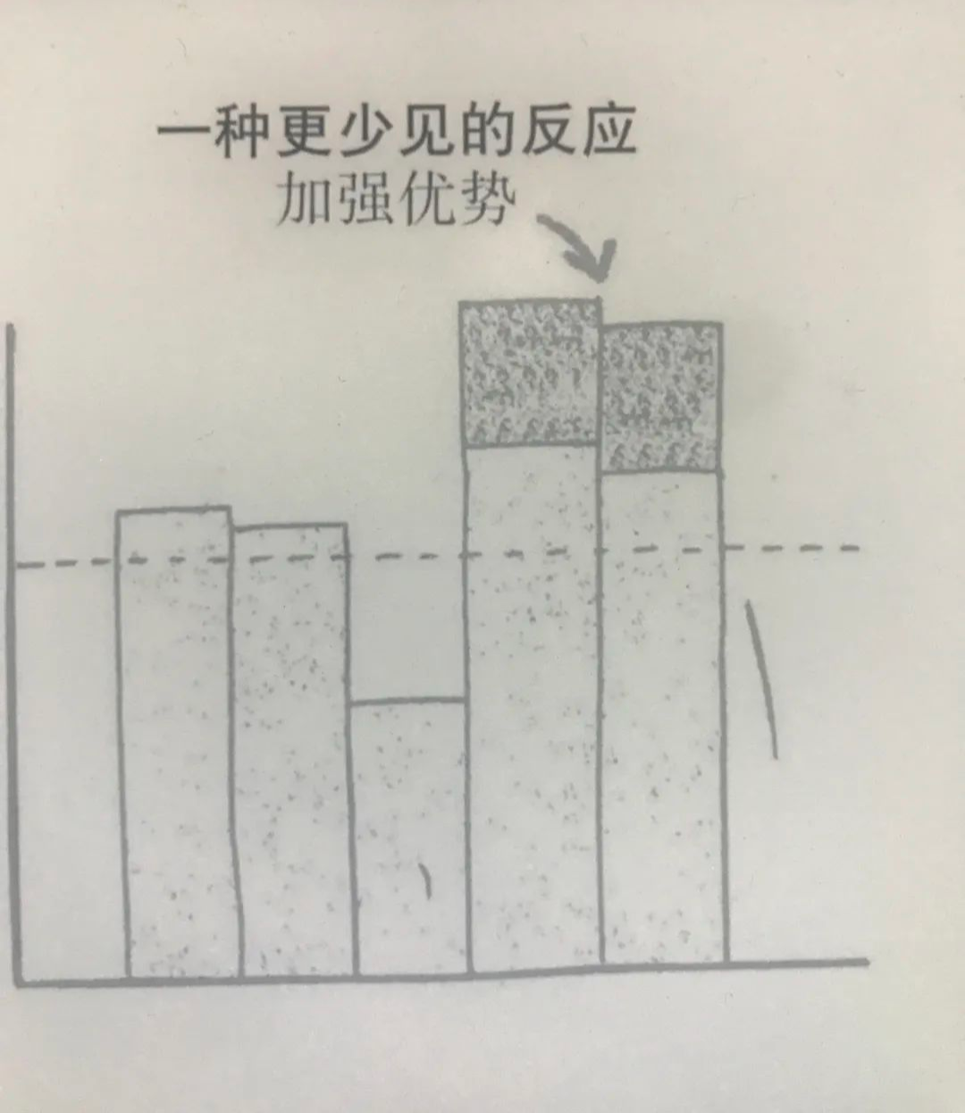 喜茶做咖啡，瑞幸做奶茶，差異化市場戰略還有用嗎？