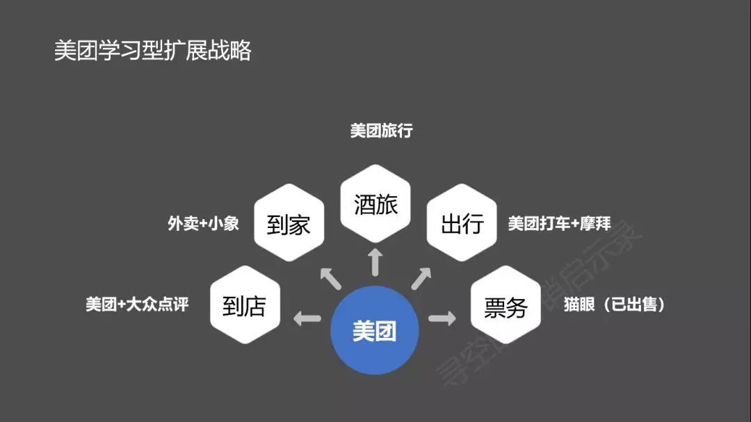 品牌不斷擴充品類，差異化市場戰略還有效嗎？