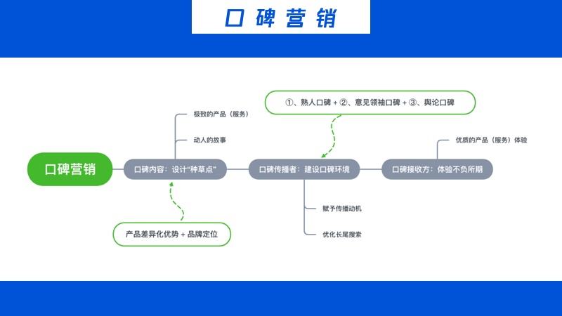 一文理解整合營銷、事件營銷、口碑營銷的本質