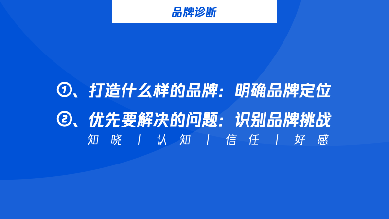 一文搞懂：品牌打造的基礎框架