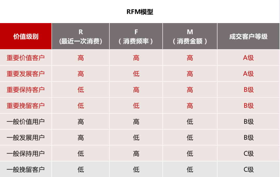 數字化時代，企業私域運營如何從0-1打造私域標簽體系
