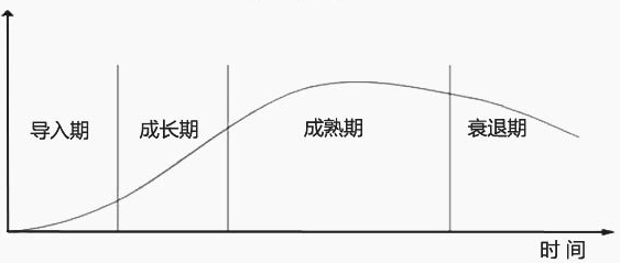 一文看懂toB推廣——從基建到傳播營銷