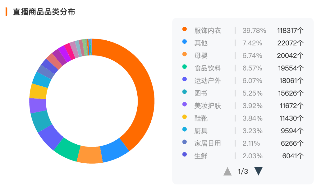 我們花一個月研究了視頻號里的「排頭兵」：服飾商家如何抓住帶貨的新機會？