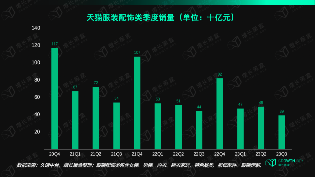 我們花一個月研究了視頻號里的「排頭兵」：服飾商家如何抓住帶貨的新機會？