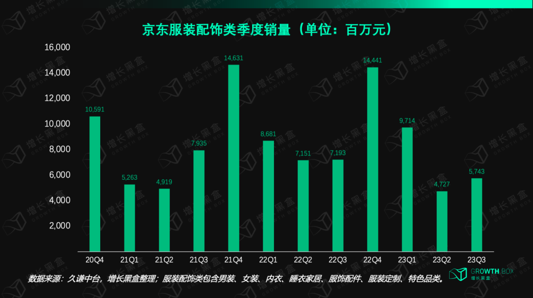 我們花一個月研究了視頻號里的「排頭兵」：服飾商家如何抓住帶貨的新機會？