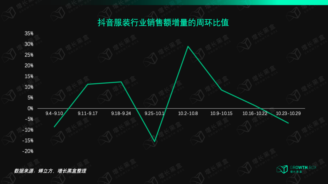 我們花一個月研究了視頻號里的「排頭兵」：服飾商家如何抓住帶貨的新機會？