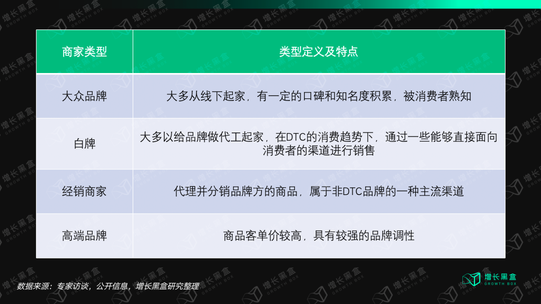 我們花一個月研究了視頻號里的「排頭兵」：服飾商家如何抓住帶貨的新機會？