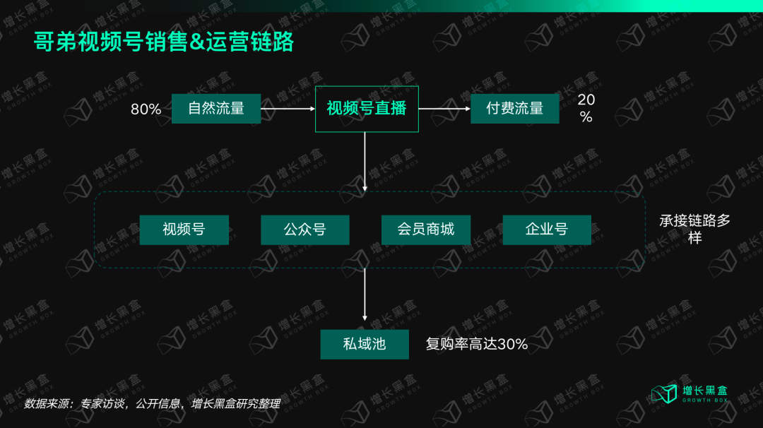 我們花一個月研究了視頻號里的「排頭兵」：服飾商家如何抓住帶貨的新機會？