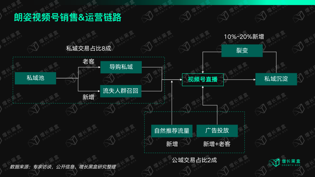 我們花一個月研究了視頻號里的「排頭兵」：服飾商家如何抓住帶貨的新機會？