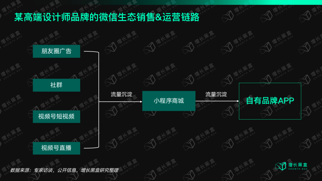 我們花一個月研究了視頻號里的「排頭兵」：服飾商家如何抓住帶貨的新機會？