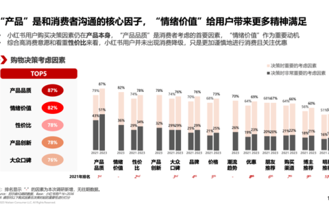 2023社區營銷分析：成細分、集中、精準新趨勢