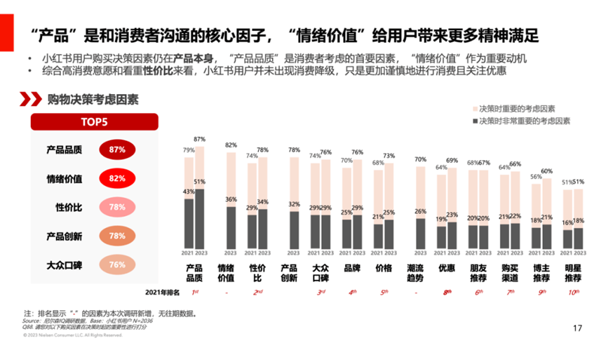 2023，社區營銷成細分、集中、精準新趨勢！