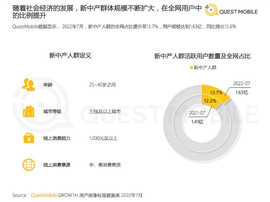 2023，社區營銷成細分、集中、精準新趨勢！