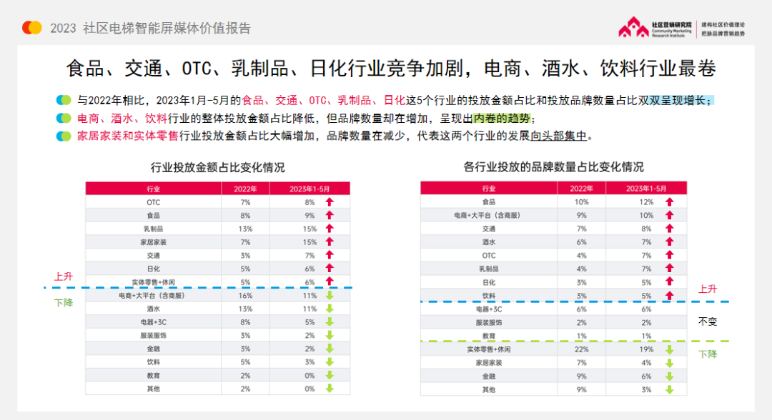 2023，社區營銷成細分、集中、精準新趨勢！