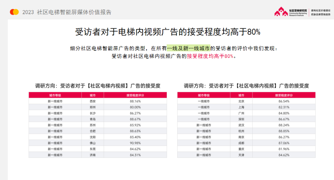 2023，社區營銷成細分、集中、精準新趨勢！
