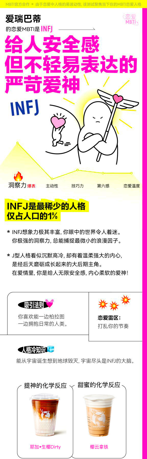 i人e人營銷總攻略：品牌如何握住性格營銷的新機遇