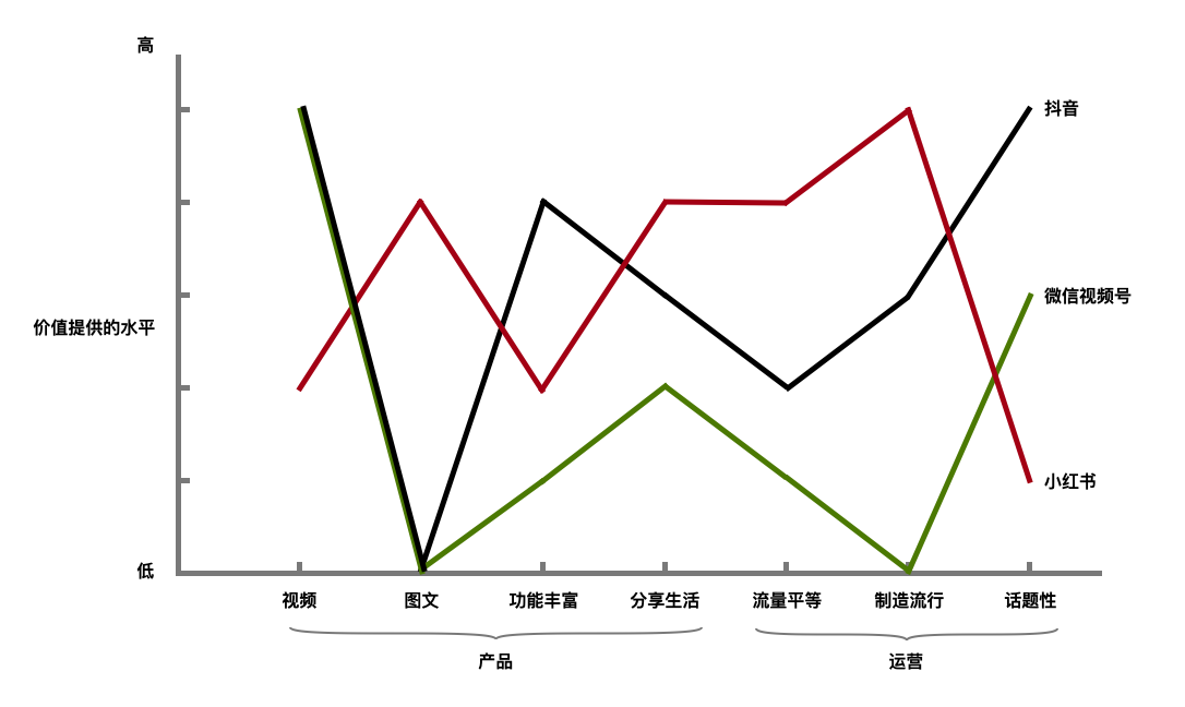 小紅書憑日活突破1億，在短視頻的夾縫中持續生長，憑什么？