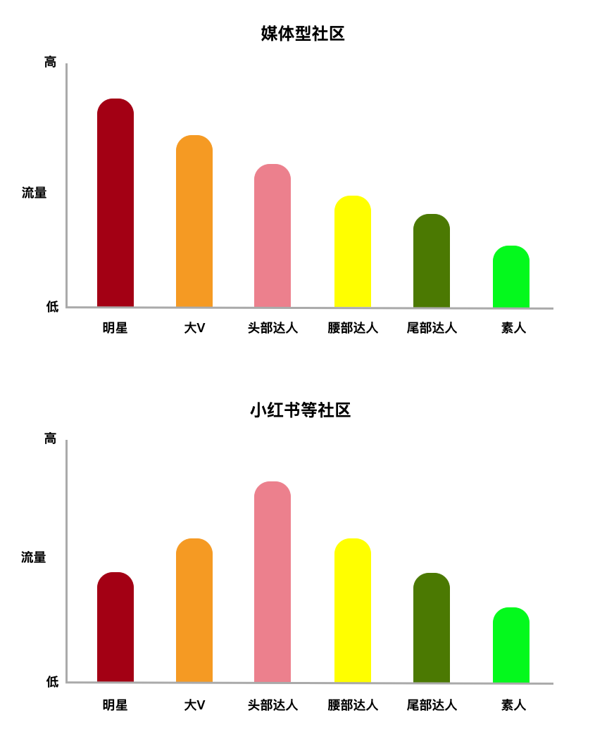 小紅書憑日活突破1億，在短視頻的夾縫中持續生長，憑什么？