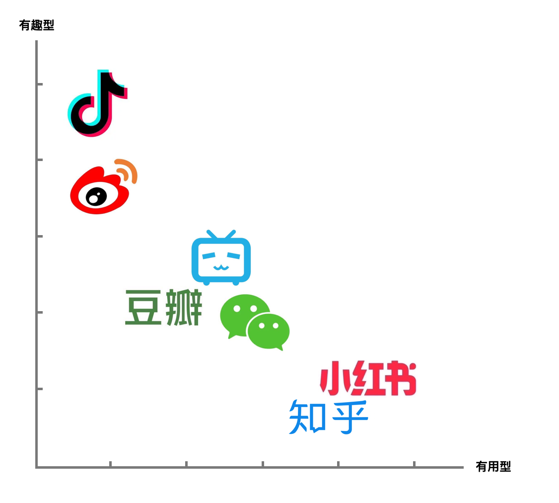 小紅書憑日活突破1億，在短視頻的夾縫中持續生長，憑什么？