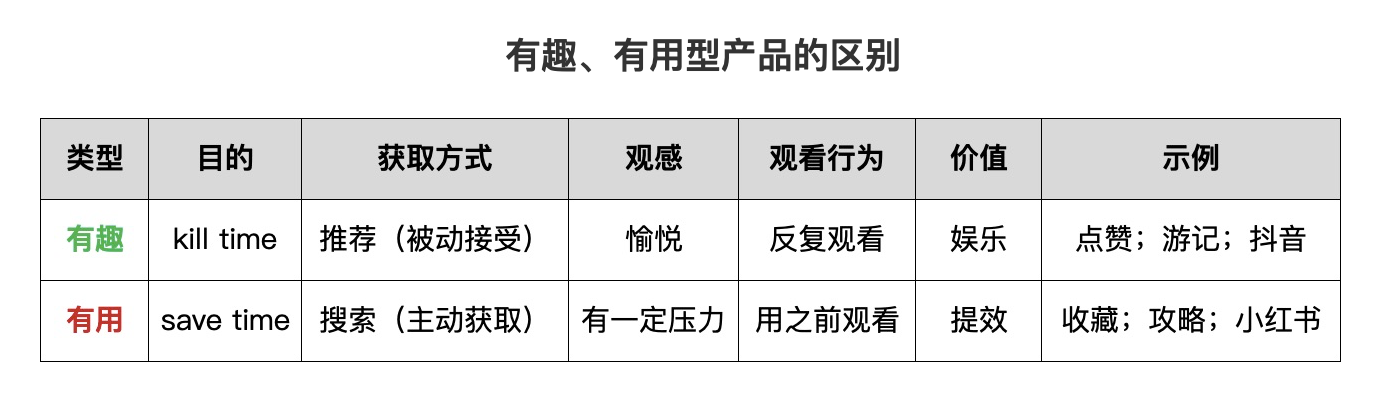 小紅書憑日活突破1億，在短視頻的夾縫中持續生長，憑什么？