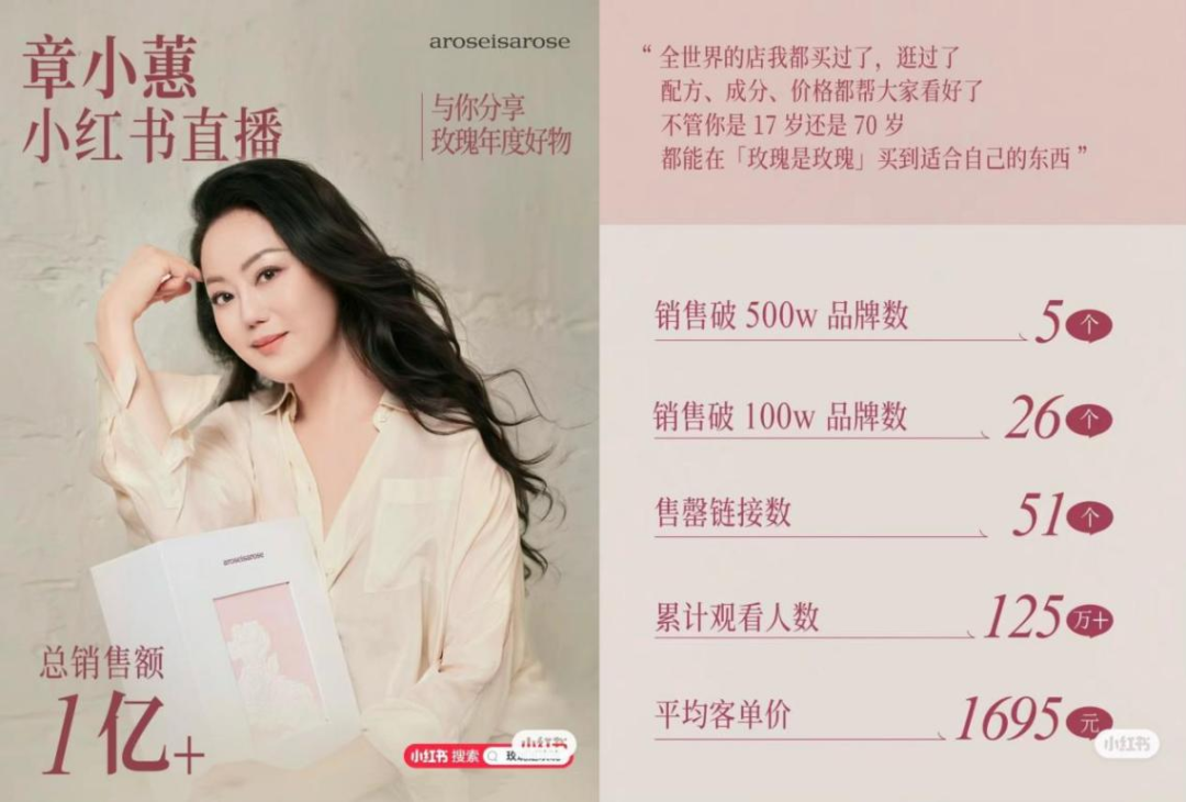 從這個雙11看小紅書的大促勢能和長期機會