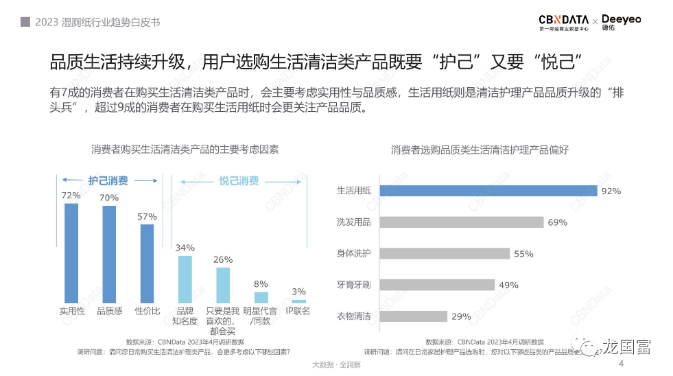 5 種不同類型年輕人的客戶畫像、消費特點及應對策略