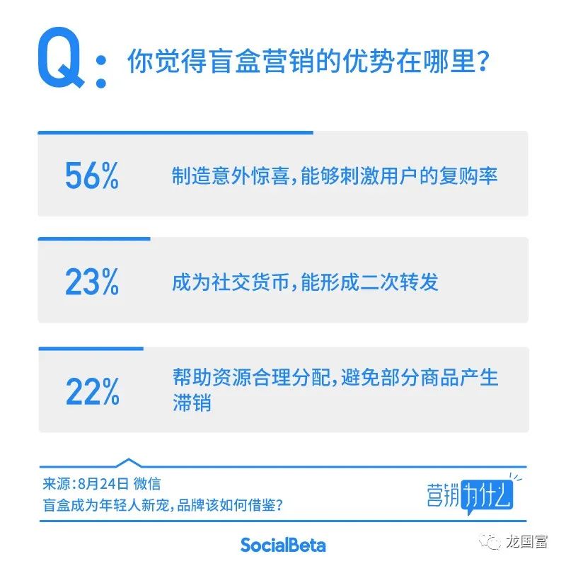 5 種不同類型年輕人的客戶畫像、消費特點及應對策略