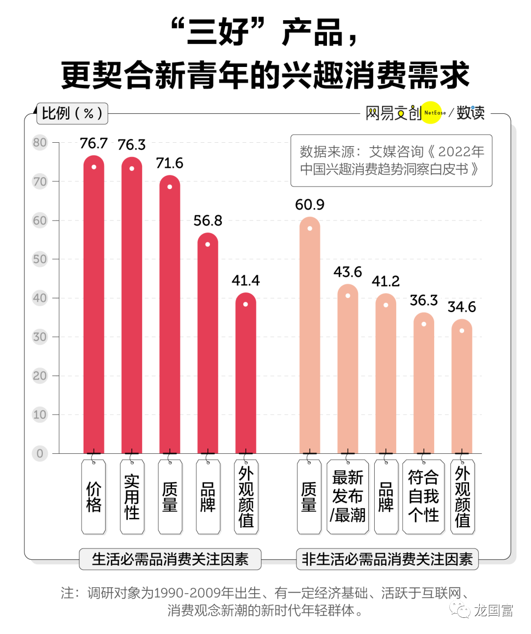 5 種不同類型年輕人的客戶畫像、消費特點及應對策略